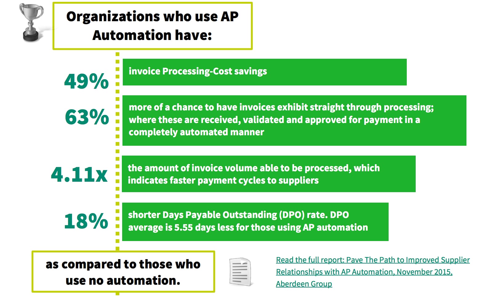 payment automation software