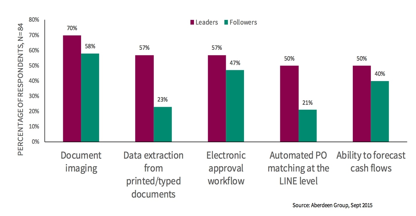 Data Extraction & Utilization Aberdeen