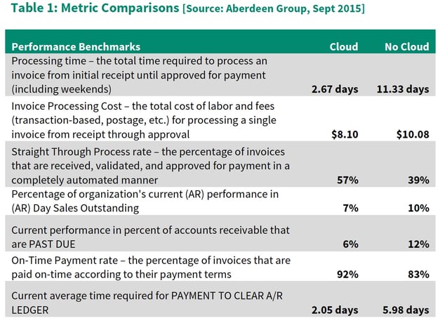 Metric_Comparisons_Aberdeen.jpg