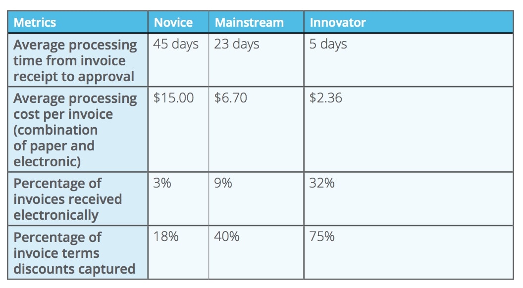 Paystream AP Automation Guide 05 18