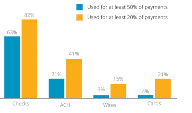 Virtual Payments are the future!