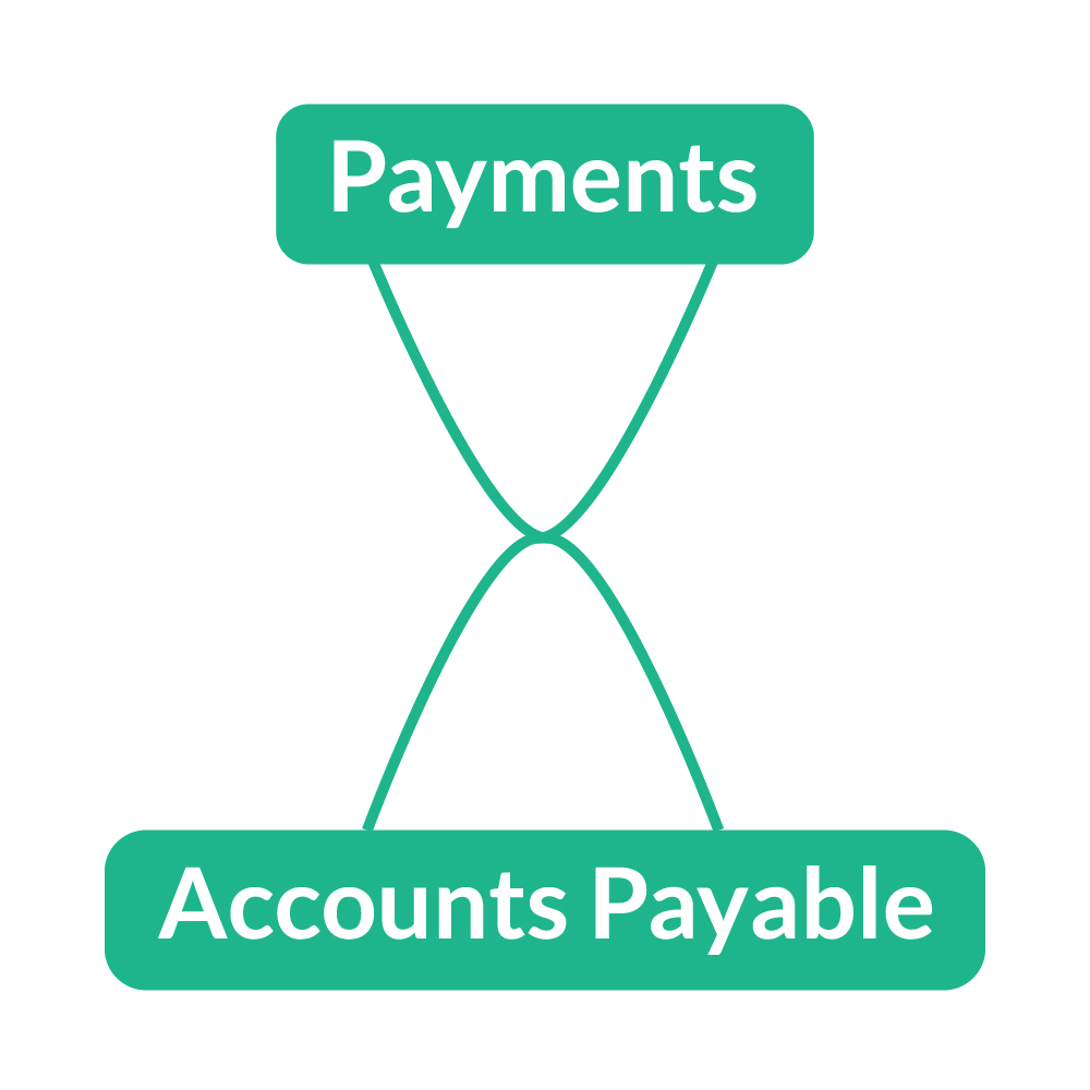 cloudx-integrations_payments